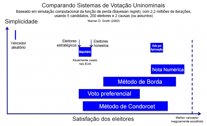 O quão perdedor você precisa ser para trapacear em um jogo como